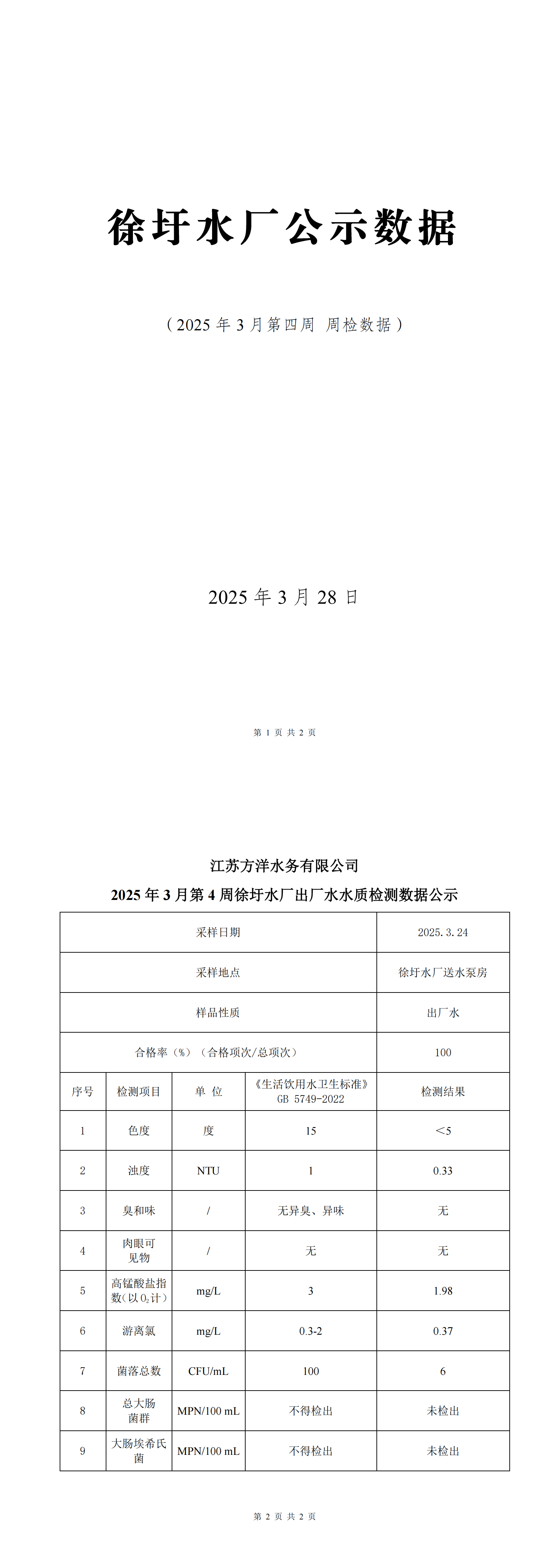 2025年3月第4周出厂水日检水质检测数据公示表_00.png
