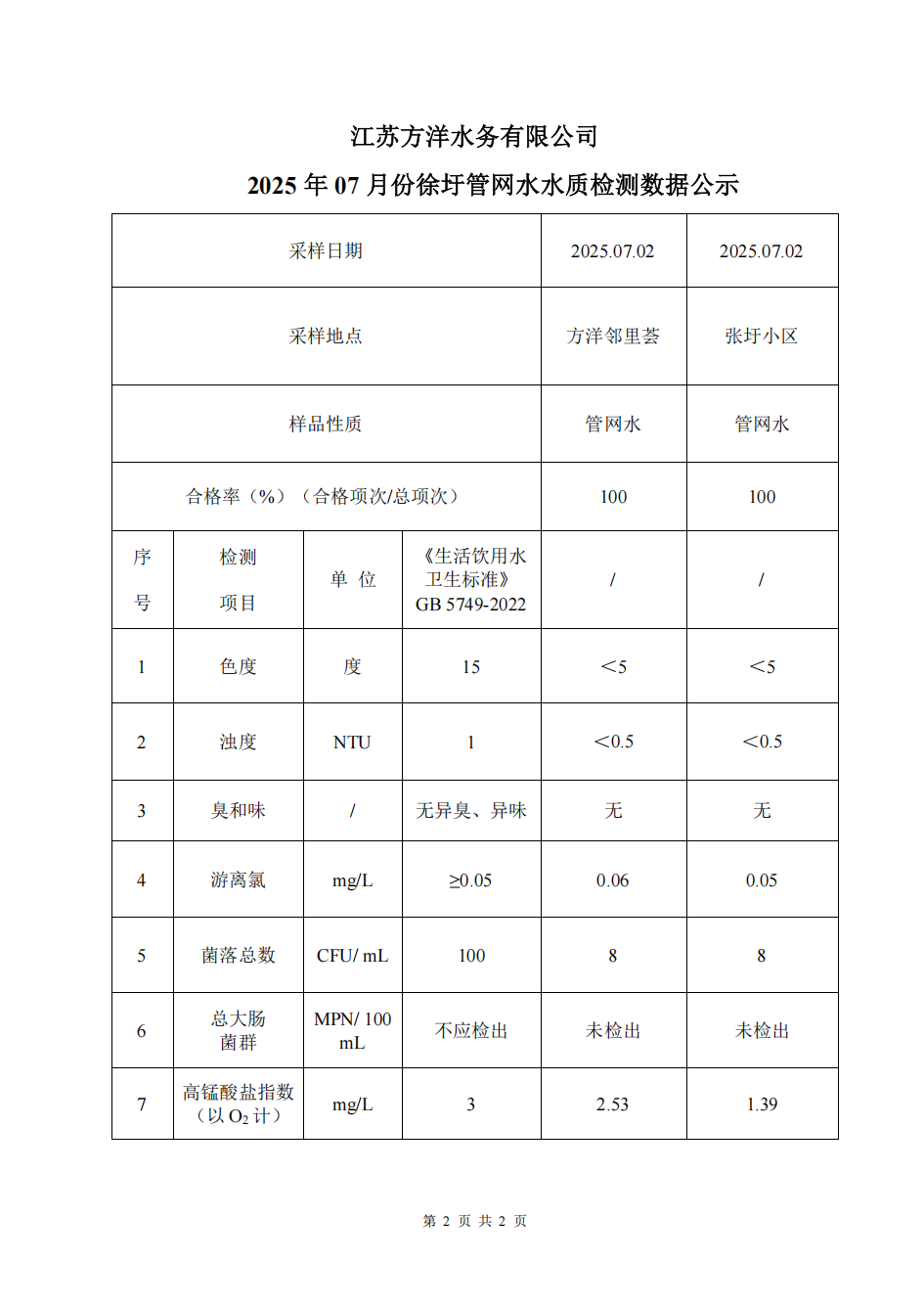 2025年7月份管网水上半月检水质检测数据公示表_02.png