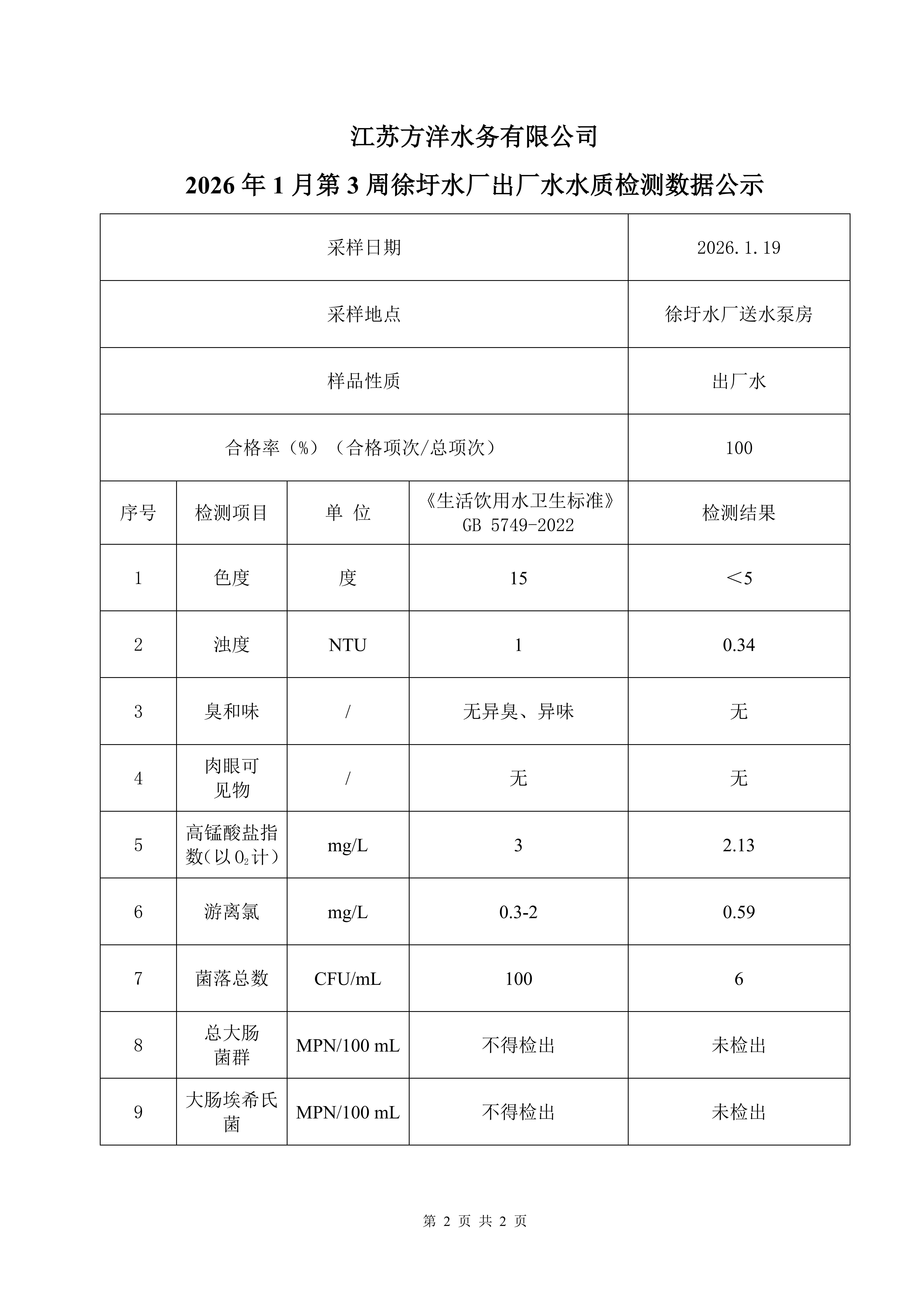 2026年1月第3周出厂水日检水质检测数据公示表_02.png